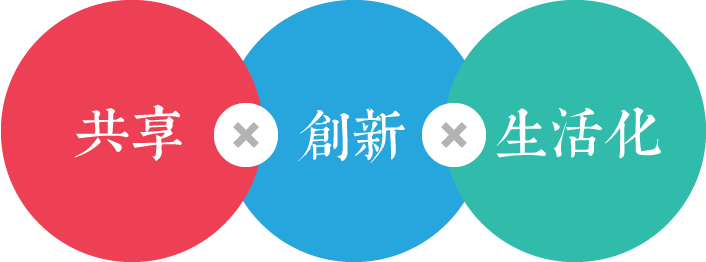 企業文化